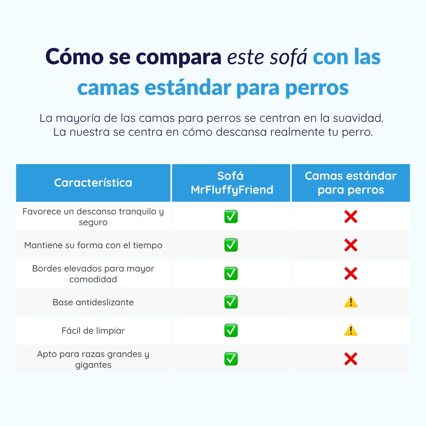 MrFluffyFriend™ - Sofá Ortopédico para Perros - Lavable y Desenfundable