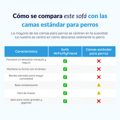 MrFluffyFriend™ - Sofá Ortopédico para Perros - Lavable y Desenfundable